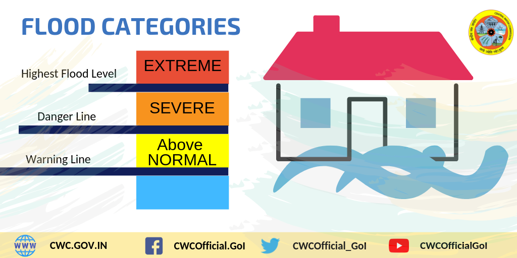 Flood_Category